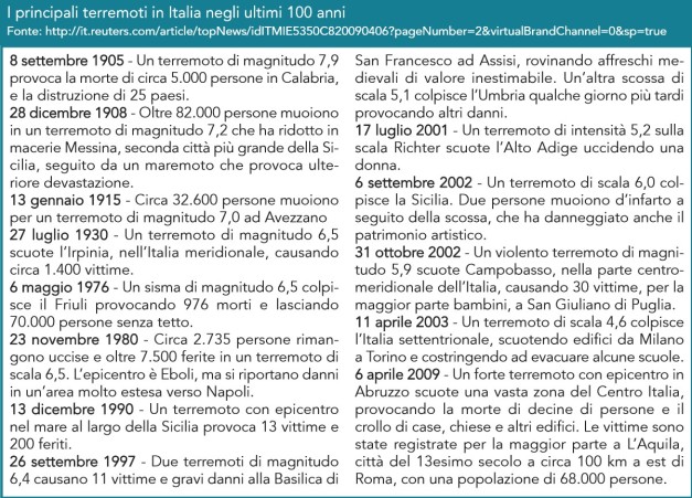 I principali terremoti in Italia negli ultimi 100 anni